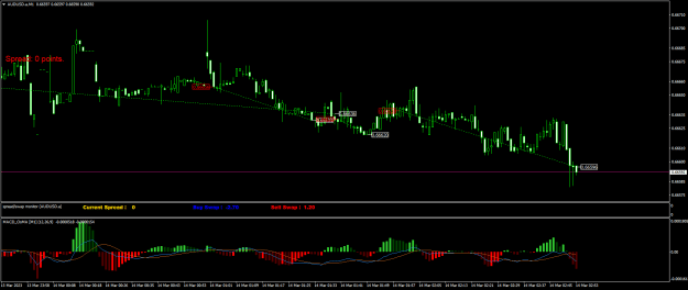Click to Enlarge

Name: AUDUSD.aM1.png
Size: 19 KB