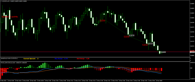 Click to Enlarge

Name: AUDUSD.aM1.png
Size: 18 KB