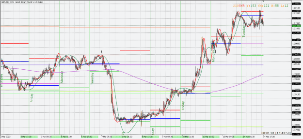 Click to Enlarge

Name: GBPUSD-2023-03-14_104400.png
Size: 45 KB