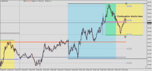 Click to Enlarge

Name: GBPJPYM5 continuation shorts here.png
Size: 11 KB