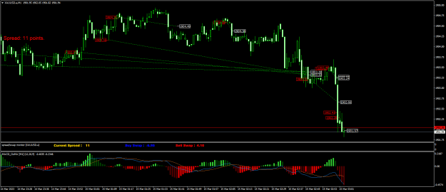 Click to Enlarge

Name: XAUUSD.aM1.png
Size: 22 KB