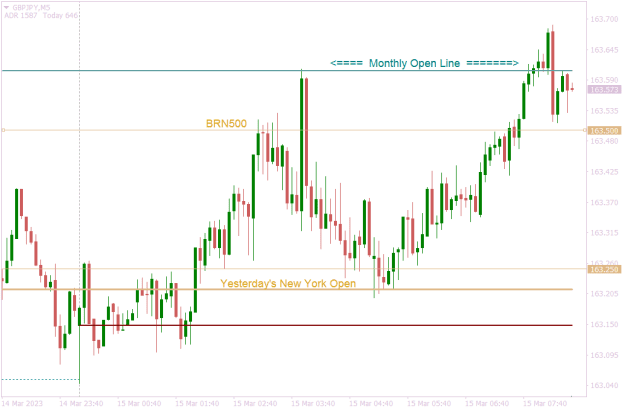 Click to Enlarge

Name: GBPJPYM5 intraday lines.png
Size: 13 KB