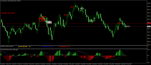 Click to Enlarge

Name: XAUAUD.aM1.png
Size: 25 KB