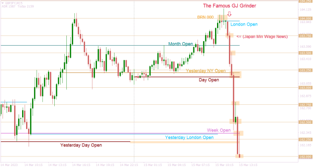 Click to Enlarge

Name: GBPJPYM15 Jpn Min Wage News 6.png
Size: 19 KB