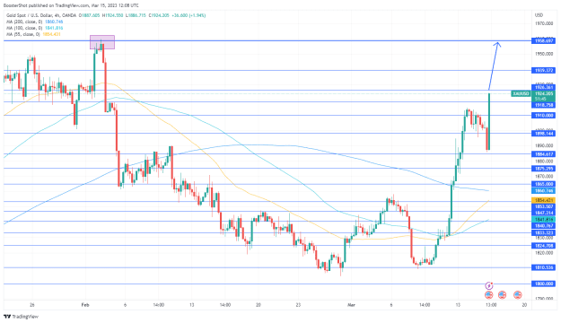 Click to Enlarge

Name: XAUUSD_2023-03-15_08-08-15.png
Size: 40 KB
