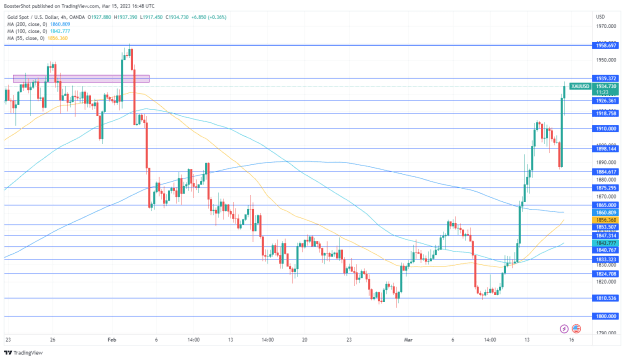Click to Enlarge

Name: XAUUSD_2023-03-15_12-48-37.png
Size: 41 KB