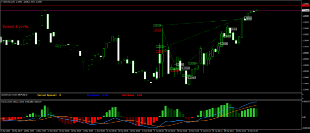 Click to Enlarge

Name: GBPUSD.aM1.png
Size: 23 KB