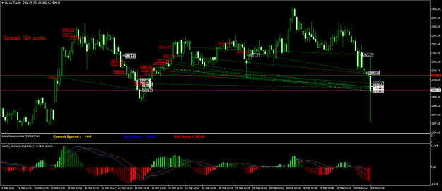 Click to Enlarge

Name: XAUAUD.aM1.png
Size: 29 KB