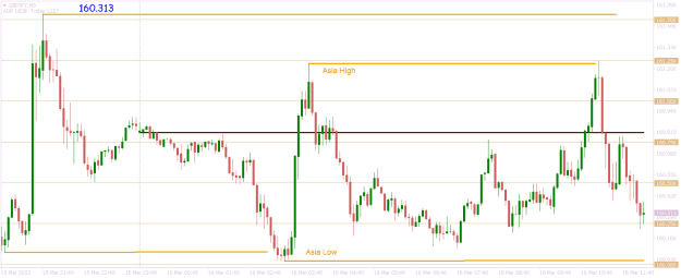 Click to Enlarge

Name: GBPJPYM5 asia high low.png
Size: 16 KB