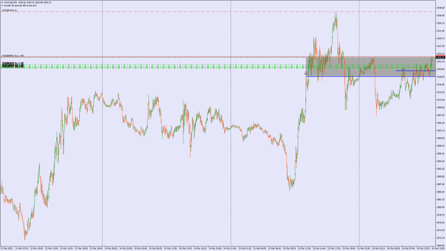 Click to Enlarge

Name: XAUUSDM5.png
Size: 29 KB