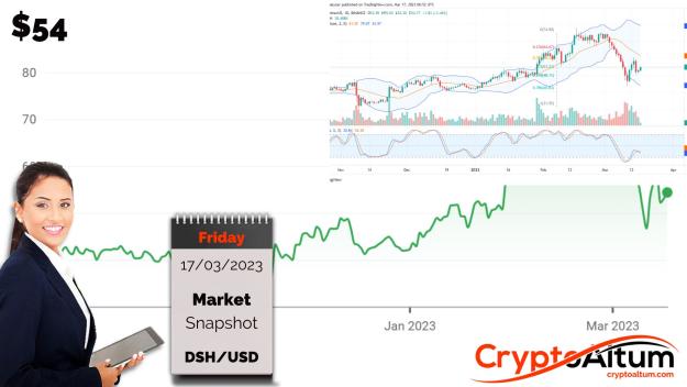 Click to Enlarge

Name: DSH-Uptrend-Valid.jpg
Size: 166 KB