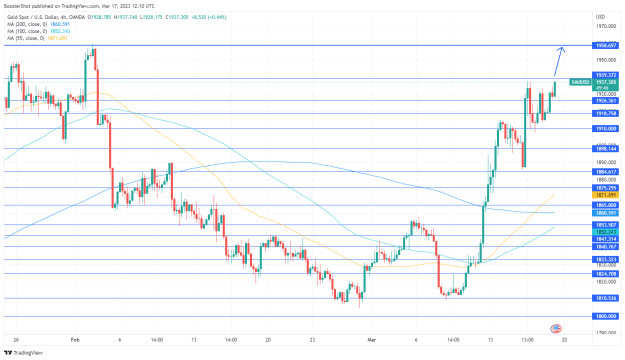 Click to Enlarge

Name: XAUUSD_2023-03-17_08-10-15.png
Size: 40 KB