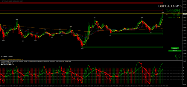 Click to Enlarge

Name: GBPCAD.aM15.png
Size: 46 KB