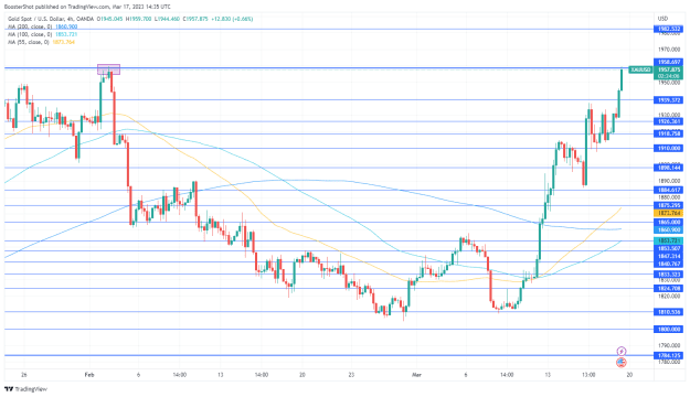 Click to Enlarge

Name: XAUUSD_2023-03-17_10-35-54.png
Size: 40 KB