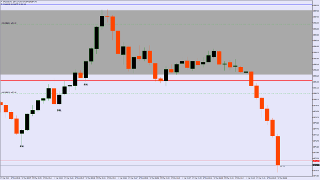 Click to Enlarge

Name: XAUUSDM1.png
Size: 17 KB