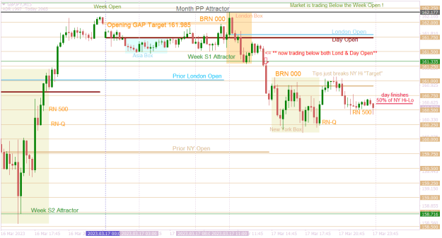 Click to Enlarge

Name: GBPJPYM15 the market mechanics 17th Mar.png
Size: 26 KB