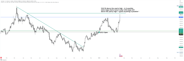 Click to Enlarge

Name: XAUUSD_2023-03-19_10-01-12 Mar 17 2023 YH taken out.png
Size: 54 KB