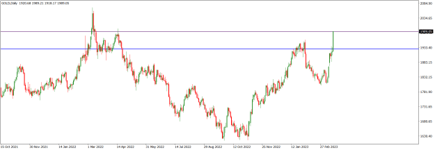 Click to Enlarge

Name: GOLDDaily.png
Size: 16 KB