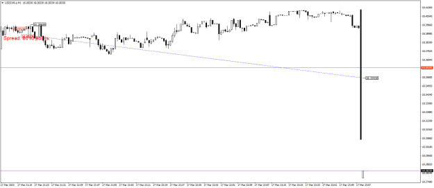 Click to Enlarge

Name: USDZAR.aM1.png
Size: 14 KB