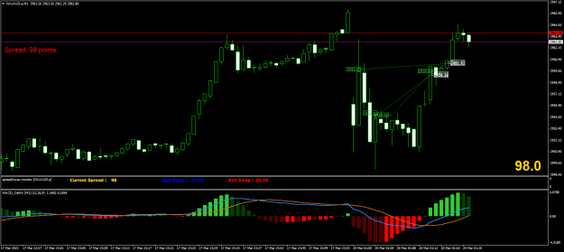Click to Enlarge

Name: XAUAUD.aM1.png
Size: 20 KB