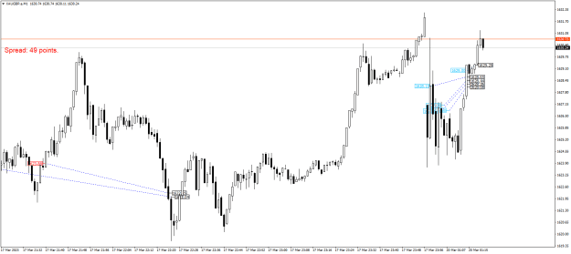 Click to Enlarge

Name: XAUGBP.aM1.png
Size: 18 KB