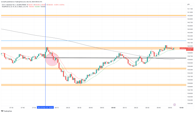 Click to Enlarge

Name: EURJPY_2023-03-20_09-54-22_3df63.png
Size: 129 KB