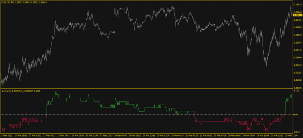 Click to Enlarge

Name: EURUSDM1.png
Size: 19 KB