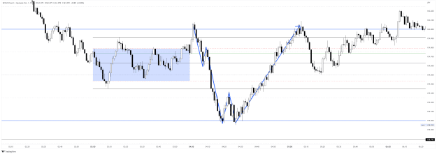 Click to Enlarge

Name: GBPJPY_2023-03-20_19-06-58.png
Size: 42 KB