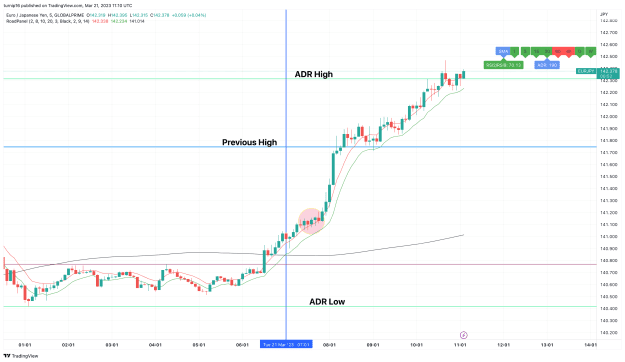 Click to Enlarge

Name: EURJPY_2023-03-21_11-10-09_5e5b0.png
Size: 125 KB