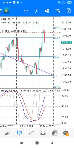 Click to Enlarge

Name: Screenshot_2023-03-21-20-36-56-524_net.metaquotes.metatrader4.jpg
Size: 372 KB