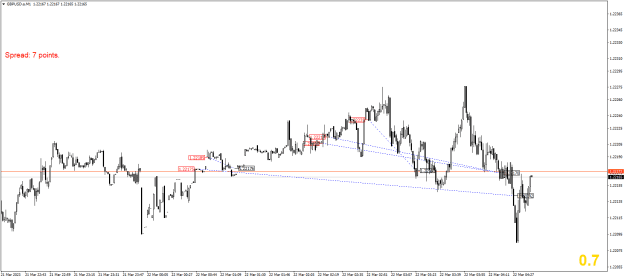 Click to Enlarge

Name: GBPUSD.aM1.png
Size: 17 KB