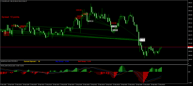 Click to Enlarge

Name: XAUUSD.aM1.png
Size: 25 KB