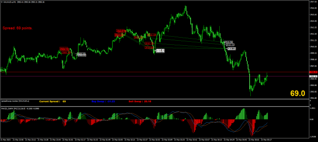 Click to Enlarge

Name: XAUAUD.aM1.png
Size: 27 KB