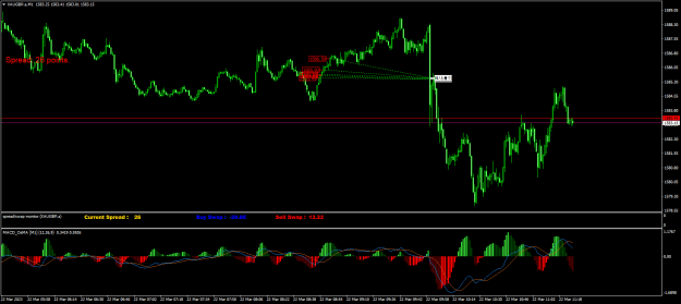 Click to Enlarge

Name: XAUGBP.aM1.png
Size: 23 KB