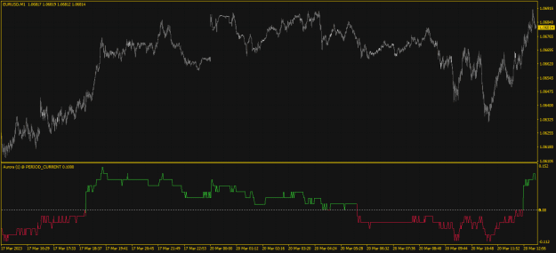 Click to Enlarge

Name: EURUSDM1.png
Size: 19 KB