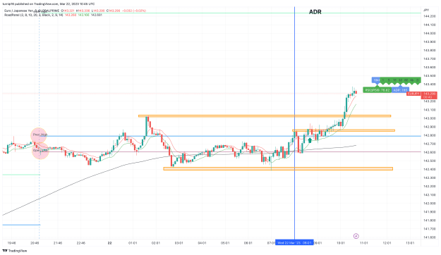 Click to Enlarge

Name: EURJPY_2023-03-22_10-45-21_b66ea.png
Size: 145 KB