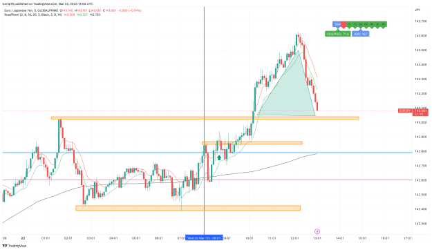Click to Enlarge

Name: EURJPY_2023-03-22_13-04-13_c4adc.png
Size: 143 KB