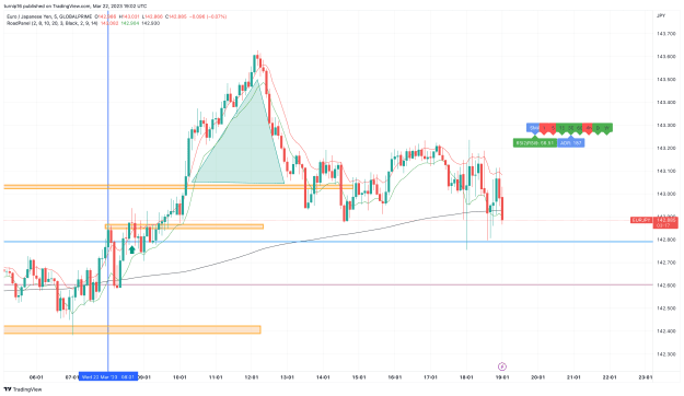 Click to Enlarge

Name: EURJPY_2023-03-22_19-02-45_4d45d.png
Size: 141 KB
