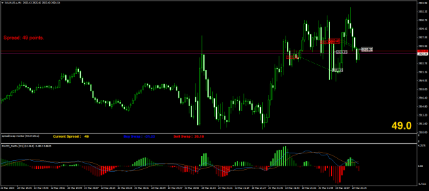 Click to Enlarge

Name: XAUAUD.aM1.png
Size: 22 KB