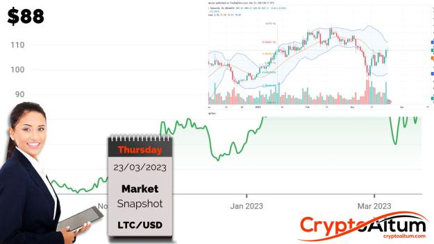 Click to Enlarge

Name: LTC-Trends-Higher.jpg
Size: 163 KB