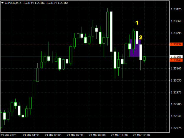 Click to Enlarge

Name: GBPUSDM15.png
Size: 9 KB