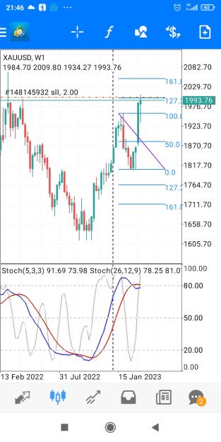 Click to Enlarge

Name: Screenshot_2023-03-23-21-46-28-390_net.metaquotes.metatrader4.jpg
Size: 359 KB