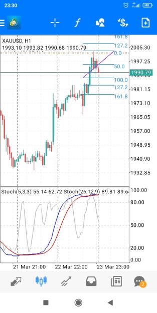 Click to Enlarge

Name: Screenshot_2023-03-23-23-30-56-324_net.metaquotes.metatrader4.jpg
Size: 333 KB