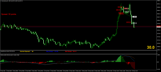 Click to Enlarge

Name: XAUAUD.aM1.png
Size: 20 KB
