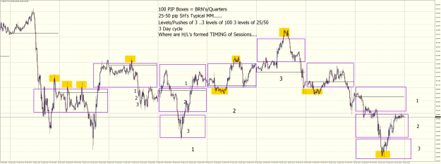 Click to Enlarge

Name: GBPJPYM15 Mar 20 24 2023 Market Mechanics Examples.png
Size: 68 KB