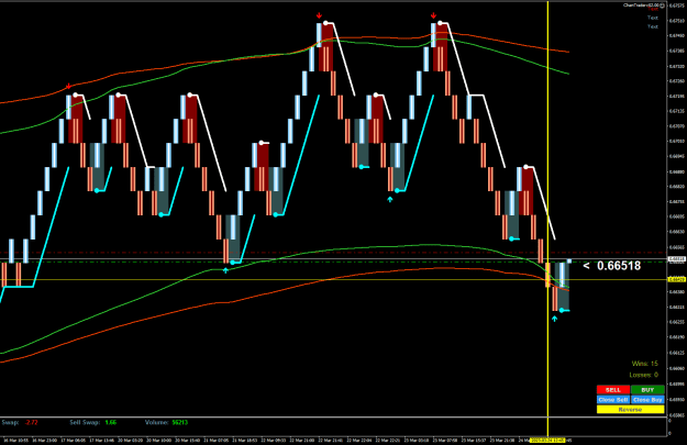 Click to Enlarge

Name: AUDUSDM61.png
Size: 28 KB