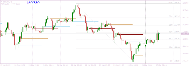 Click to Enlarge

Name: GBPJPYH1 fibo view.png
Size: 13 KB