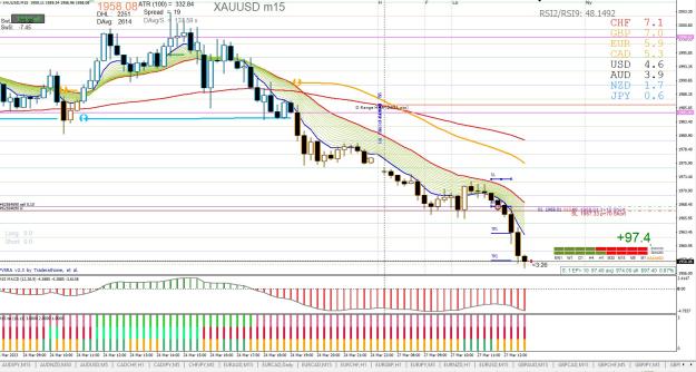 Click to Enlarge

Name: XAUUSD M15.jpg
Size: 392 KB