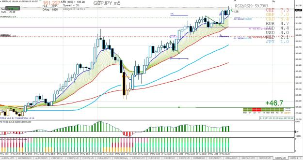Click to Enlarge

Name: GBPJPY M5.jpg
Size: 342 KB