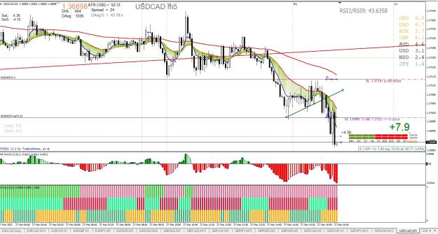 Click to Enlarge

Name: USDCAD M5.jpg
Size: 325 KB